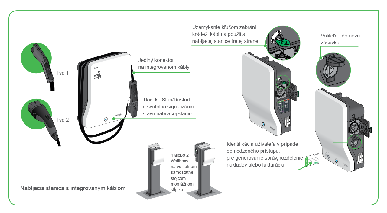 wallbox 03 SMART